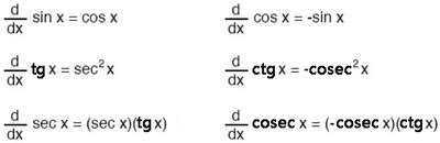 Рис. 1. Некоторые производные простых тригонометрических функций.