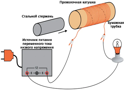 Рис. 2. Иллюстрация: электрическая цепь с самодельной переменной катушкой индуктивности.