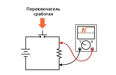 Рис. 1. Переключатель используется для отправки сигнала на электронный усилитель.