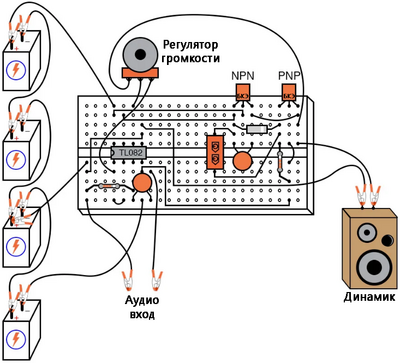 Рис. 2. Иллюстрация: аудио усилитель класса «B».