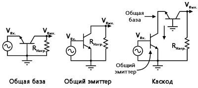 Рис. 1. В каскодном усилителе используется комбинация усилителя с общим эмиттером и усилителя с общей базой. Это эквивалент цепи переменного тока, в которой батареи и конденсаторы заменены короткими замыканиями.