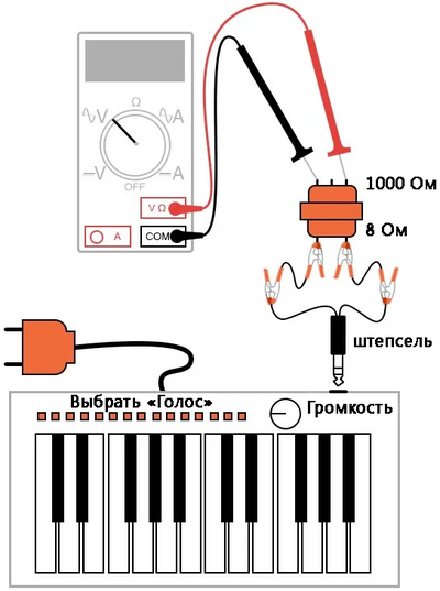 Рис. 2. Иллюстрация: музыкальная клавиатура в качестве генератора электрических сигналов.