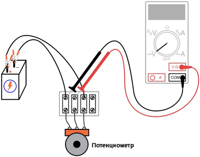 Рис. 3. Иллюстрация: батарея, резистор (карандашный «грифель»), ползунок потенциометра (щуп мультиметра) как делитель напряжения. Клеммная колодка.