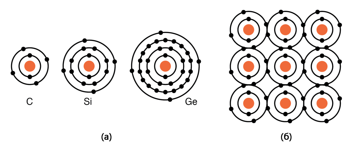 Деление электрона. Electrons in Ram. Заряд ядра Германия и валентные круги. Ram Electrons in MICROCAPACITORS. Притяжение валентных электронов к ядру