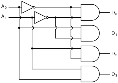Рис. 3. Линейный декодер от-2-до-4 – вентильная схема.