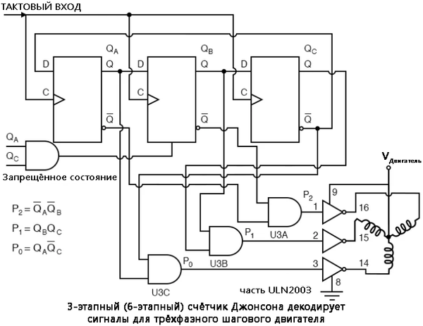 Рис. 16. Схема: 3-х этапный (а фактически 6-этапный) счётчик Джонсона декодирует сигналы для трёхфазного шагового двигателя.
