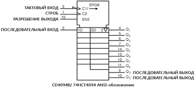 Рис. 10. ANSI-обозначение CD4094B.