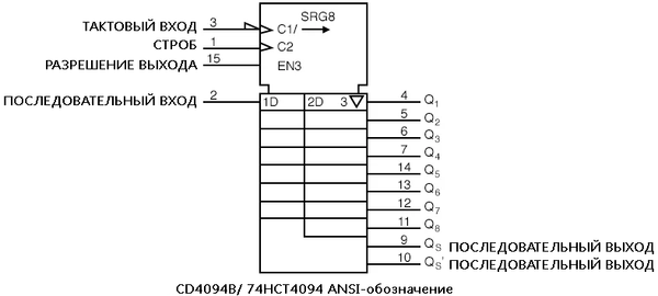 Рис. 10. ANSI-обозначение CD4094B.