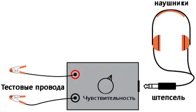 Рис. 6. Внешний вид чувствительного детектора напряжения (в корпусе).