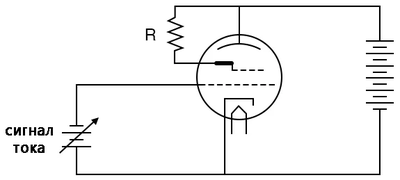 Рис. 4. Схема лампового индикатора «кошачий глаз». Используется усилительная сетка.