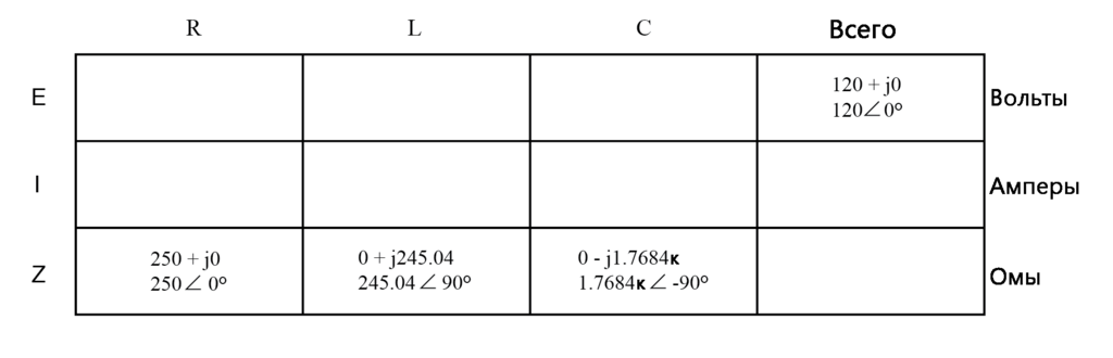 Рис. 5. Таблица для анализа схемы, пока что нам известны общее напряжение и импеданс каждого элемента.