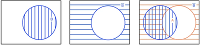 Рис. 5. Составление диаграммы Венна для логического выражения, содержащего функцию ИЛИ.