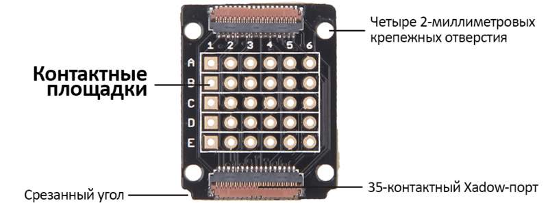 Файл:Xadow GSM Breakout Overview.png
