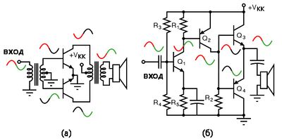 Рис. 9. (а) Двухтактный усилитель с трансформаторной «связью». (б) Усилитель на комплементарной паре с прямой «связью» заменяет трансформаторы на транзисторы.