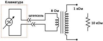 Рис. 1. Схематическая диаграмма: музыкальная клавиатура в качестве генератора электрических сигналов.