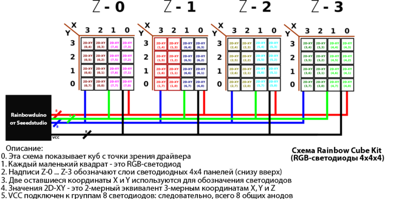 Файл:Rainbow Cube kit Block Diagram.png