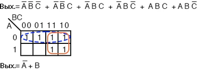 Рис. 6. Упрощаем A'B'C' + A'B'C + A'BC' + ABC + ABC' с помощью карты Карно до A' + B.