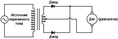 Рис. 1. Схематическая диаграмма: двухполупериодный мостовой выпрямитель с центральным отводом.