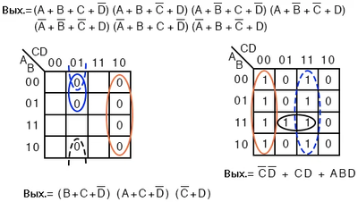 Рис. 13. Сравнение результатов для примера 1 и примера 2. Хотя в одном случае это ПрС, а в другом СуП, эти решения эквивалентны, поскольку входные условия те же самые.