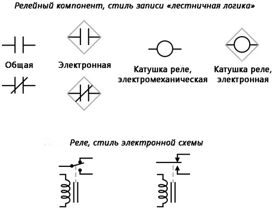 Рис. 1. Обозначение на электрических схемах различных разновидностей переключателей с электрическим приводом (реле).