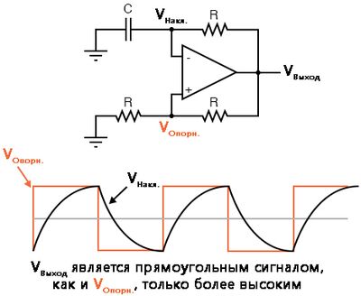 Рис. 8. Схема генератора, использующая положительную обратную связь.