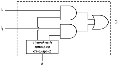 Рис. 2. Вентильная схема мультиплексора.