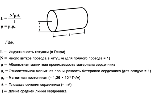 Рис. 5. Формула для нахождения примерного значения индуктивности проволочной катушки.