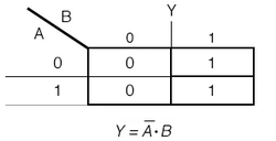 Рис. 8. Карта Карно для выходной переменной Y и производная от неё логическая функция.