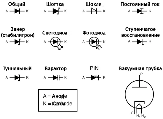 Рис. 1. Обозначение на электрических схемах различных разновидностей диодов.