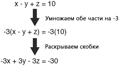Рис. 26. Умножаем обе части 1-го уравнения на -3.