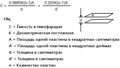 Рис. 3. Формула для ёмкости в пикофарадах (размеры взяты из практики).