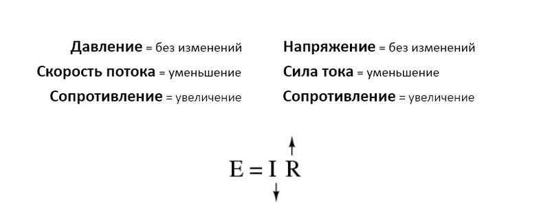 Файл:An Analogy for Ohm’s Law 6.jpg