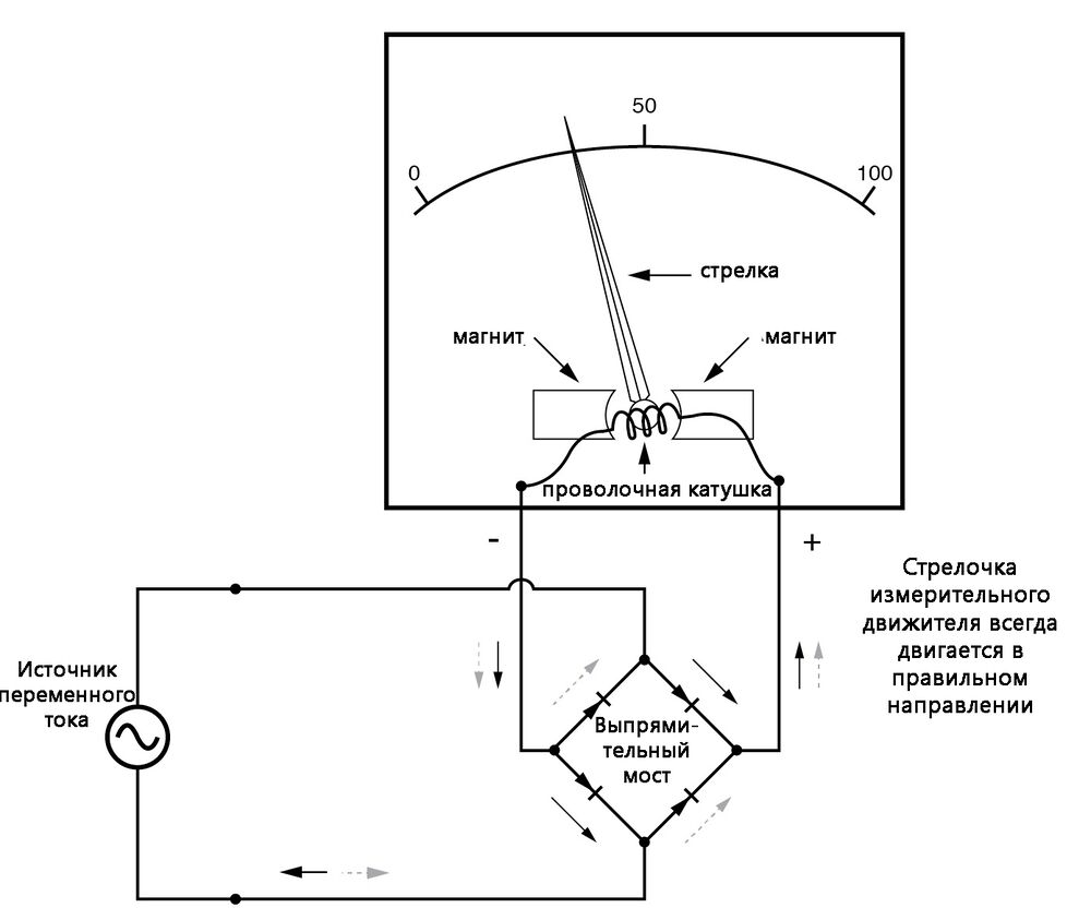 Устройство тру