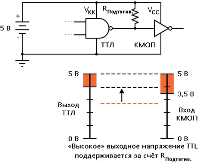 Рис. 12. Подтягивающий резистор делает выходной сигнал ТТЛ соответствующим стандарту КМОП.