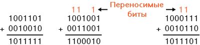 Рис. 1. Двоичное сложение в столбик по свей сути принципиально не отличается от сложения десятеричных чисел.