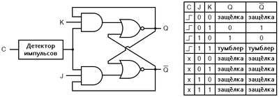 Рис. 1. Схема JK-триггера.