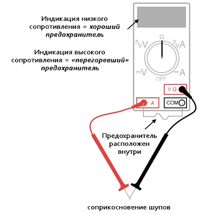 Рис. 4. Проверка состояние предохранителя (для сопротивления и силы тока используются разные разъёмы).