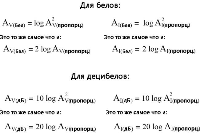 Рис. 11. Можно квадрат логарифмируемой величины вынести в множитель перед логарифмом, что заметно упростит формулу.