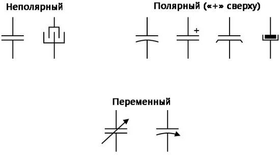 Рис. 1. Обозначение на электрических схемах различных разновидностей конденсаторов.