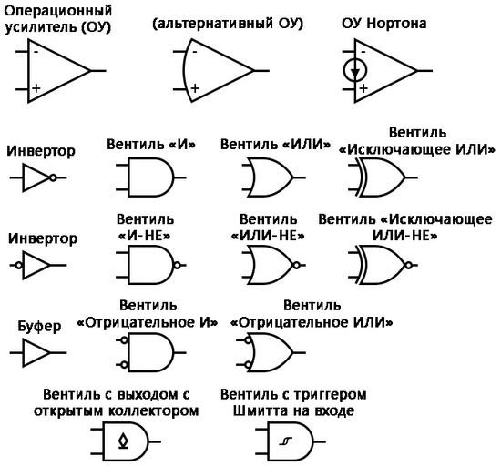 Рис. 1. Обозначение на электрических схемах различных разновидностей вентилей.