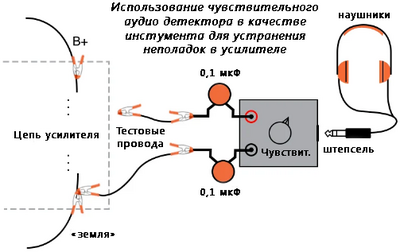 Рис. 9. Использование конденсаторов с высоким номинальным напряжением.