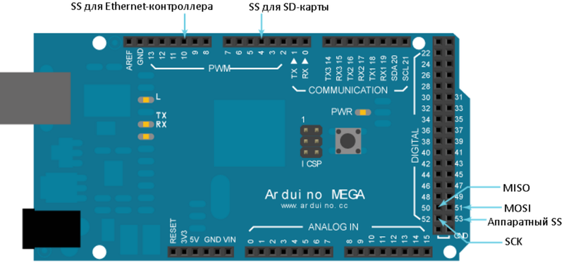 Файл:Arduino mega ethernet pins.png