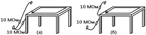 Рис. 2. Защита от электростатического разряда на рабочем месте: a) Правильное заземление рабочего места: поверхность стола и браслет имеют собственные соединения с «землёй». б) Неправильное заземление рабочего места: браслет подключён к «заземлённой» поверхности рабочего стола. В случае электростатического разряда на браслете возникнет повышение потенциала стола. Хотя даже такая защита лучше, чем совсем ничего.