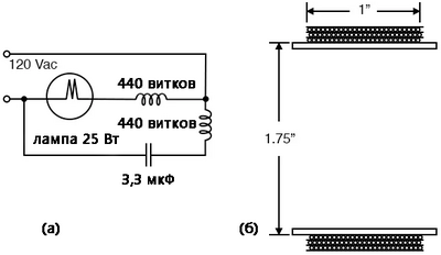 Рис. 1. Схематическая диаграмма: однофазный асинхронный двигатель.