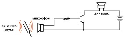 Рис. 9. Усилитель с общим эмиттером приводит в действие динамик с помощью звукового сигнала.