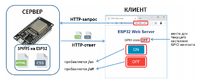Создание веб-сервера на базе ESP32 при помощи файлов из файловой системы (SPIFFS)