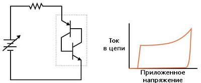 Рис. 10. Если напряжение падает слишком низко, оба транзистора отключаются.