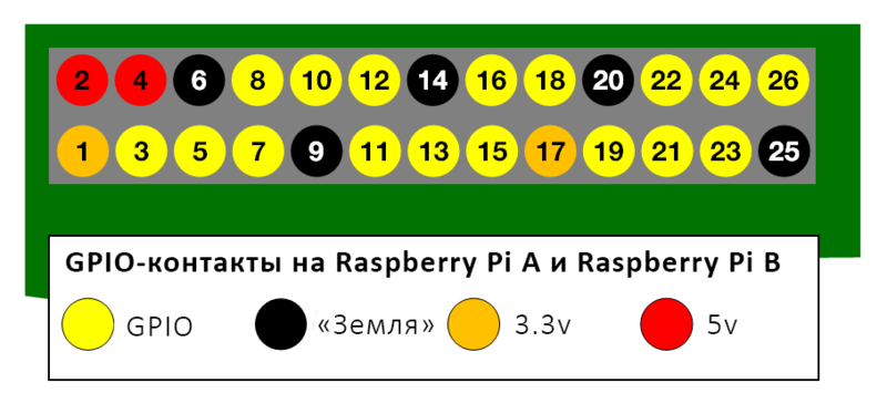 Файл:A-and-b-physical-pin-numbers.png