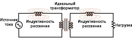 Рис. 15. На эквивалентной схеме смоделирована индуктивность рассеяния в виде последовательных индукторов, не являющихся частью «идеального трансформатора».