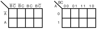 Рис. 7. Альтернативный вид карты Карно, вместо A/A', B/B' и C/C' отмечаем единицы и нули.